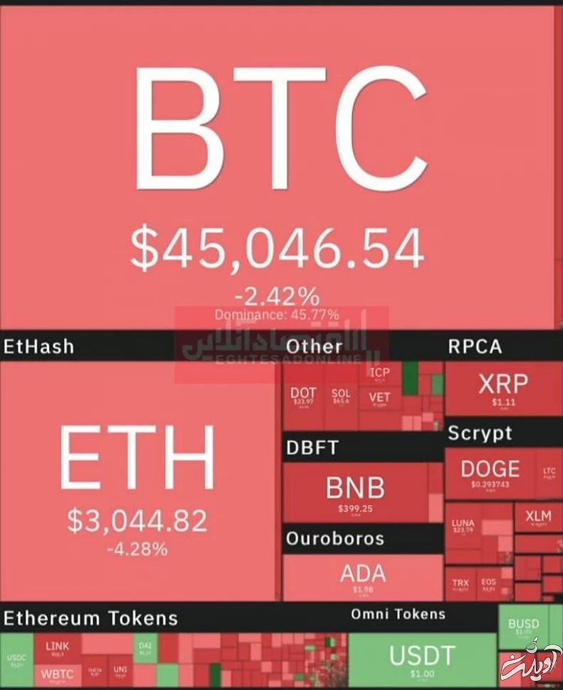 خیزش دوباره ارزهای دیجیتال نزدیک است؟